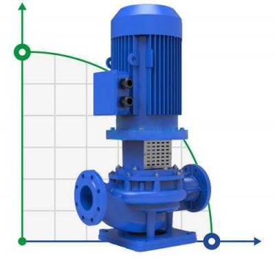 BTKF-I 100-200, 7,5 kW - насос in-line (1500)